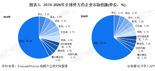 2024年美国核医药市场情况分析 核药市场不断发展以诊断用药为主【组图】