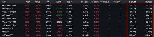 个人养老金全面实施 中欧沪深300指数、中欧中证A500指数增设Y份额