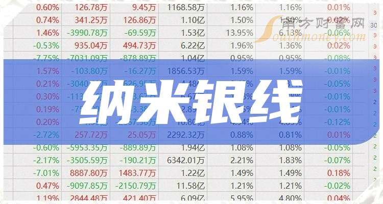 欧菲光：公司智能汽车产品营业收入10.68亿元，占营业收入比重11.20%