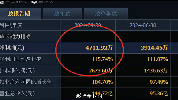 欧菲光：公司智能汽车产品营业收入10.68亿元，占营业收入比重11.20%