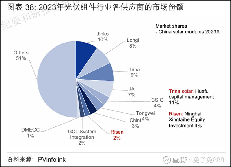 阿特斯最新公告:控股股东CSIQ预计2024年第四季度总收入在15亿至17亿美元
