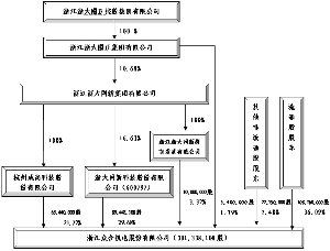 龙迅股份最新公告：股东拟合计减持不超过3%公司股份