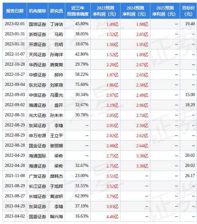 金橙子:12月3日接受机构调研,包括知名机构明�K投资的多家机构参与