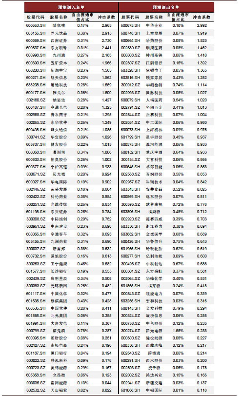 诺安中证A100指数兼顾价值与成长 近十年超额收益居同类第一