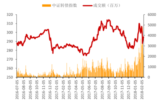 诺安中证A100指数兼顾价值与成长 近十年超额收益居同类第一