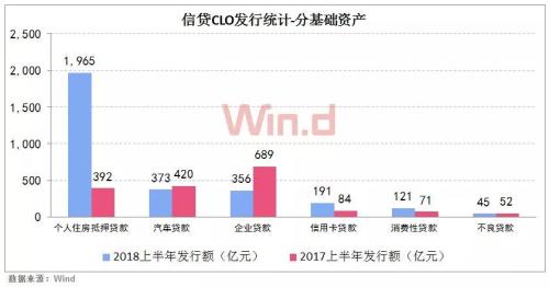 被否率为零！上半年283单ABS产品获通过