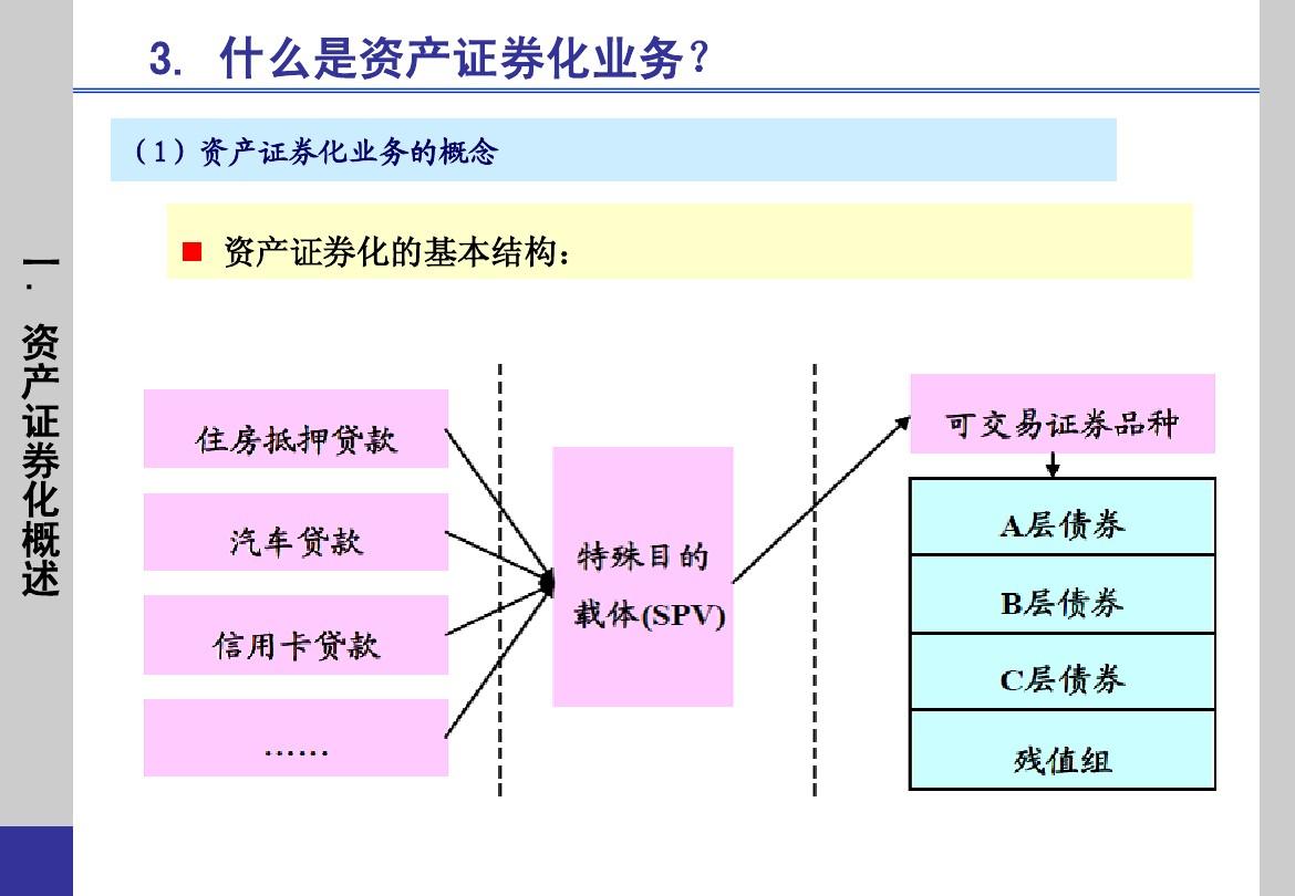 被否率为零！上半年283单ABS产品获通过