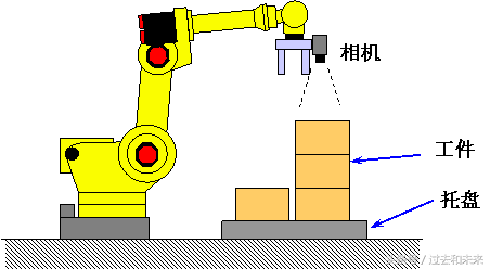 奥普特：机器视觉为机器人提供了精确的视觉感知能力，使其能够识别和处理各种物体