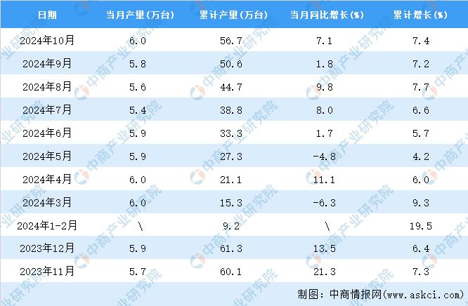 2024年中国金属切削机床行业技术发展情况分析 2022年以来专利申请公开规模均明显下滑【组图】