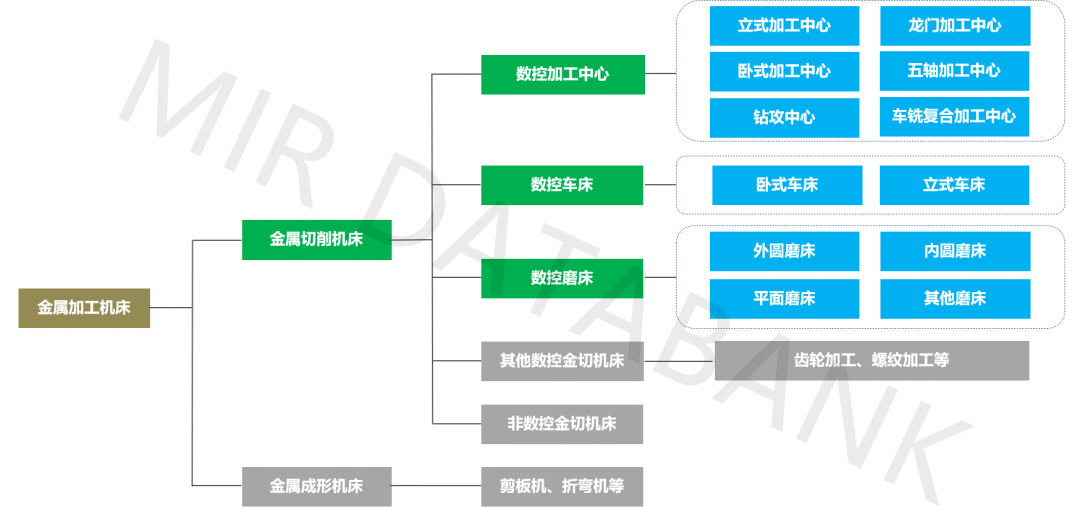 2024年中国金属切削机床行业技术发展情况分析 2022年以来专利申请公开规模均明显下滑【组图】