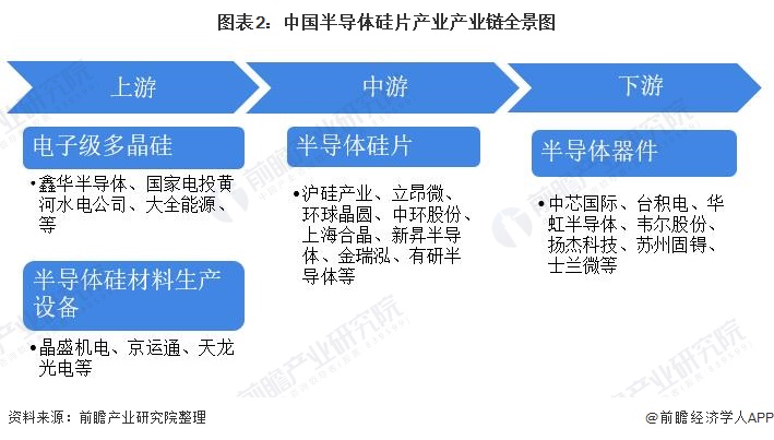 【干货】高带宽存储器行业产业链全景梳理及区域热力地图