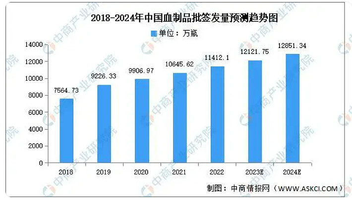 荣昌生物：12月10日召开业绩说明会