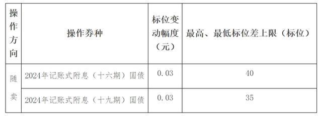 中控技术：二级市场股价受宏观经济、行业周期、市场流动性等多种因素影响，请投资者理性对待并注意投资风险