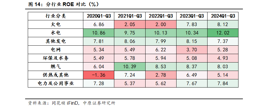 公用事业行业周报：各地电价政策频出，等待乐观结果