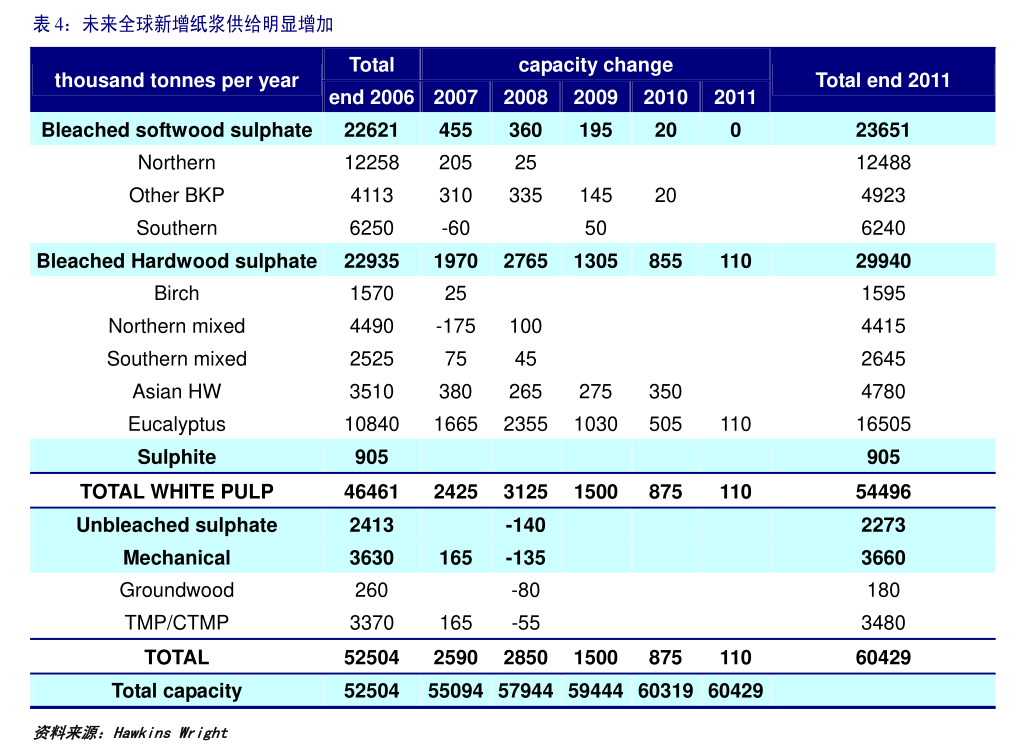 有色金属行业周报:短期事件催化,主要金属价格震荡