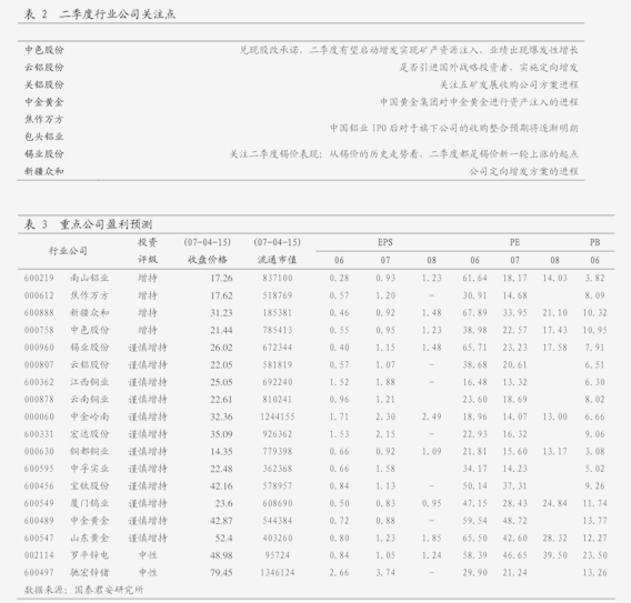 电子行业事件点评报告：拜登新一轮对华半导体制裁影响几何？