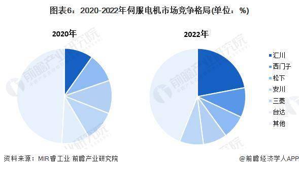2024年中国第三方医学诊断行业细分市场分析 普检市场为主【组图】