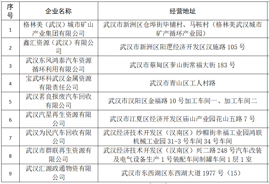 汽车行业周报：11月初步统计乘用车市场零售244.6万辆，以旧换新下重卡11月销量环比增长至6.9万辆