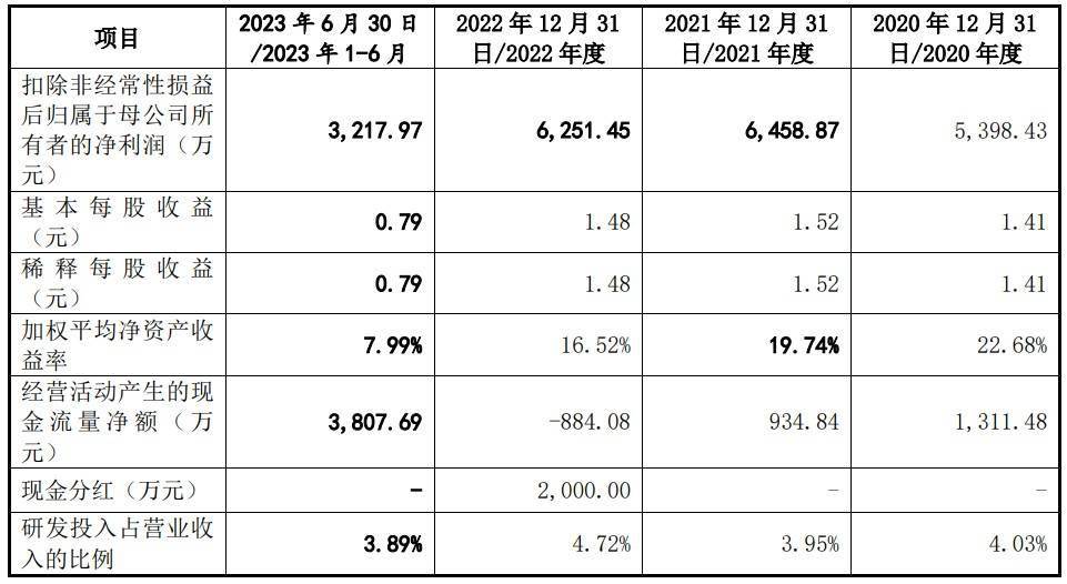A股申购 | 万源通(920060.BJ)开启申购 主营印制电路板研发、生产和销售