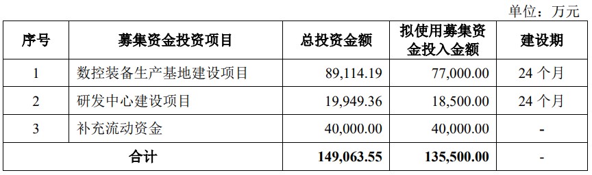 A股申购 | 万源通(920060.BJ)开启申购 主营印制电路板研发、生产和销售