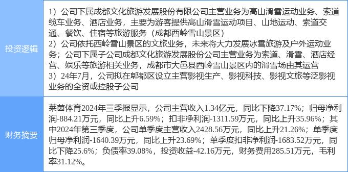 涨停雷达：冰雪产业+足球概念+成都国资 莱茵体育触及涨停