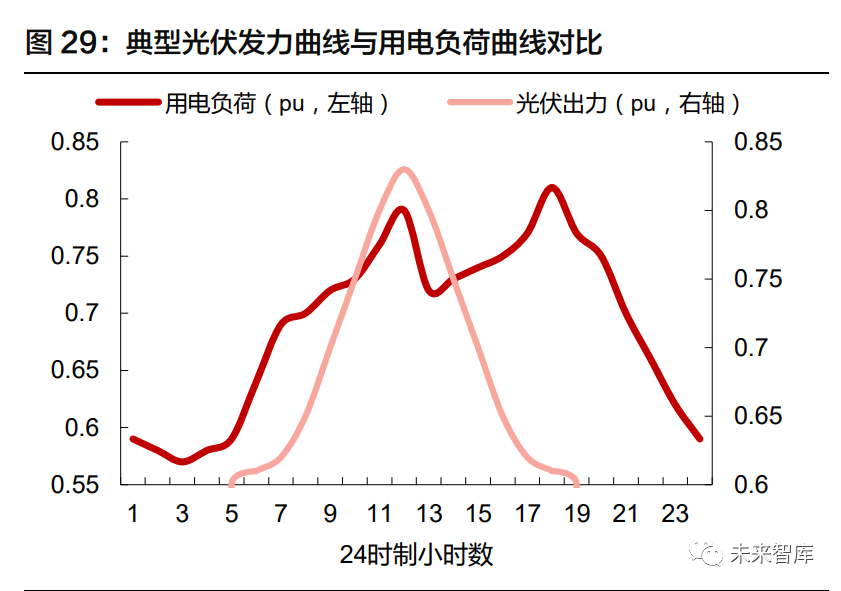 电力设备行业跟踪周报：锂电年底需求旺盛开启新周期、光伏行业自律达成初步协议