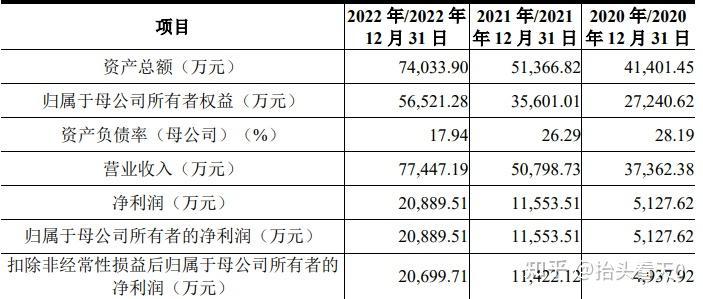 IPO审3过3!11月已过会7家