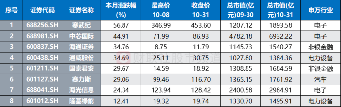 1179只个股流通市值不足20亿元