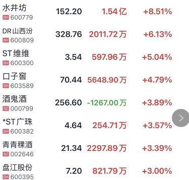 突发!5000亿白马股,大消息