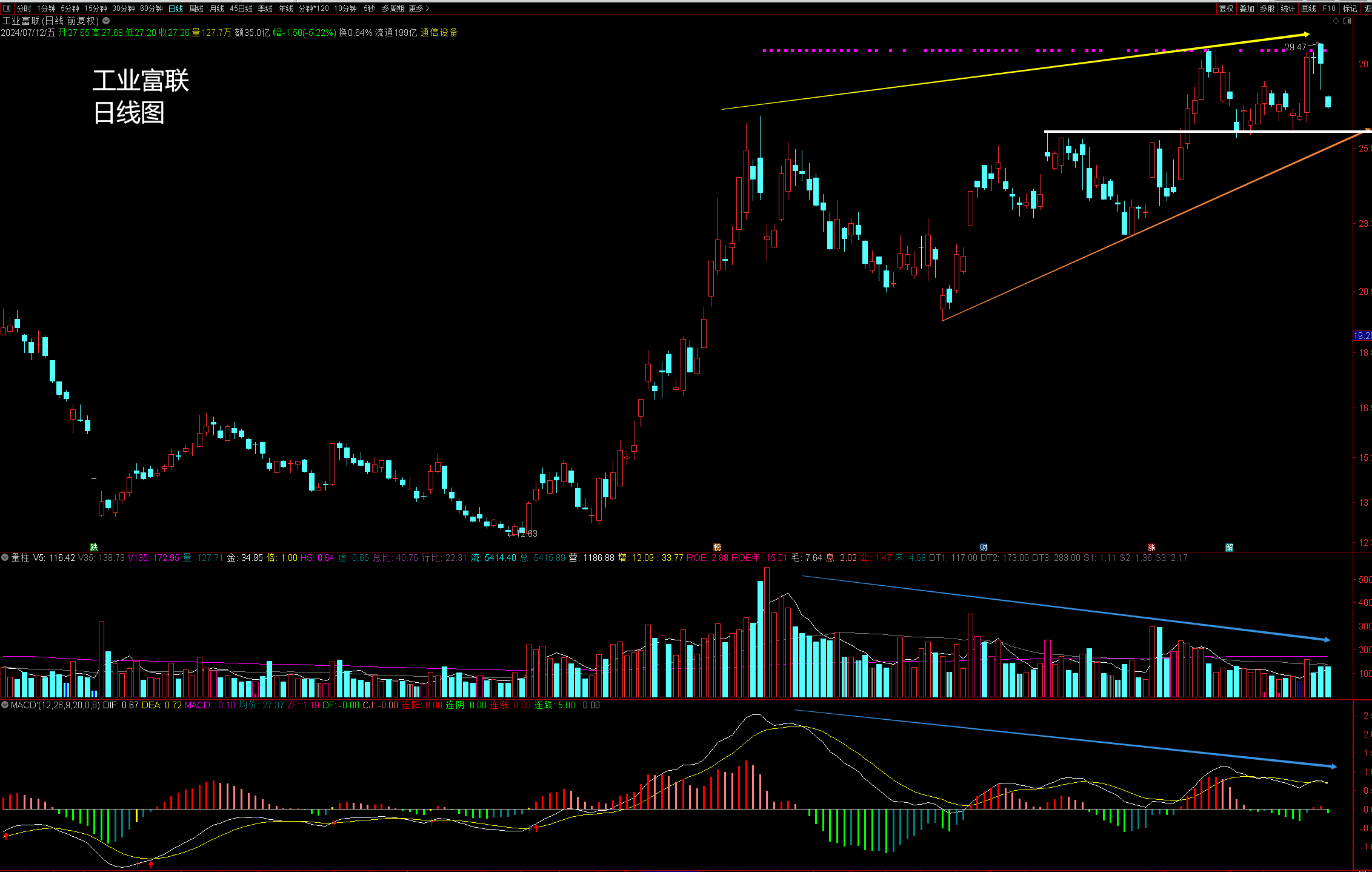 突发!5000亿白马股,大消息