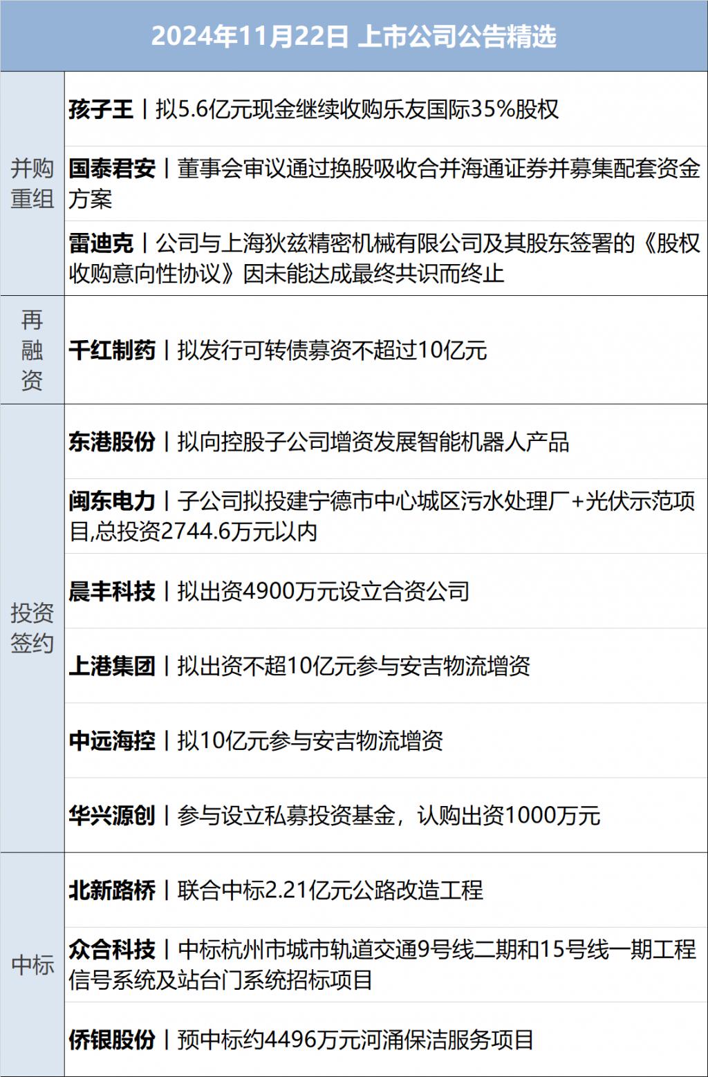 国务院国资委：中央企业要积极开展有利于提高投资价值的并购重组