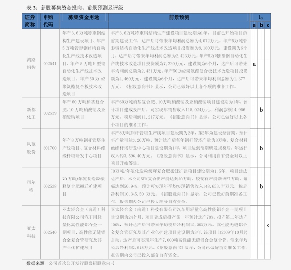 科思科技：国泰君安、投资者等多家机构于12月9日调研我司