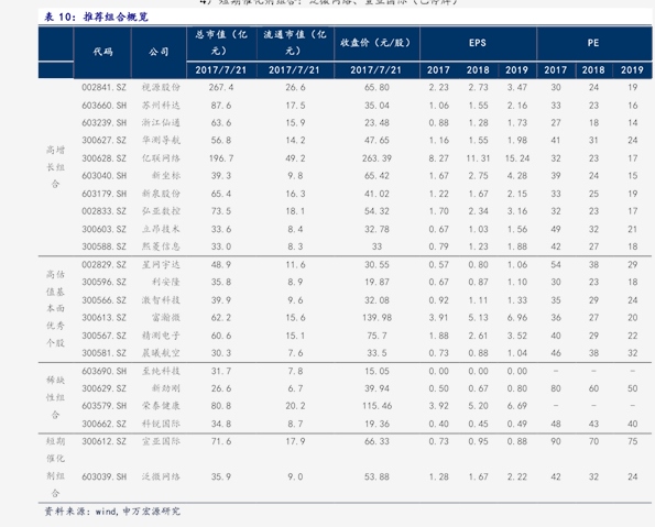科思科技：国泰君安、投资者等多家机构于12月9日调研我司