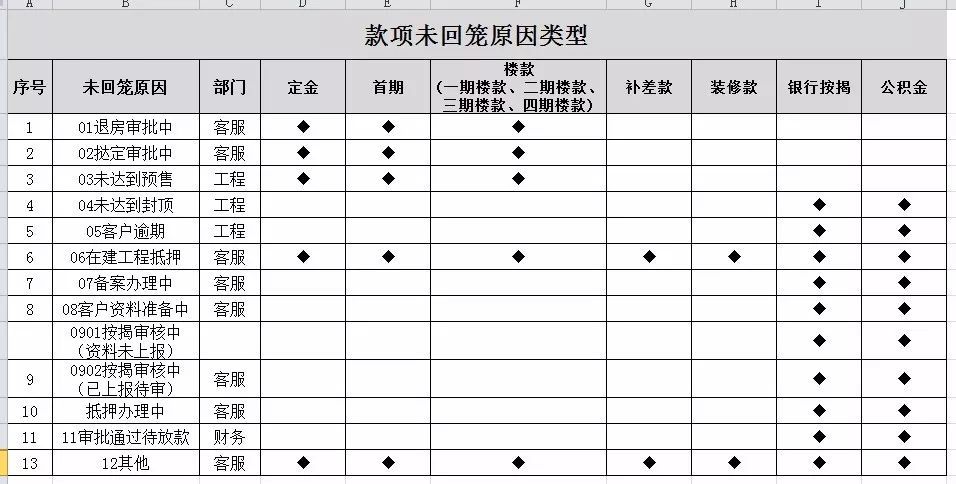 特锐德：通过制定考核激励措施等手段提升应收账款回款情况