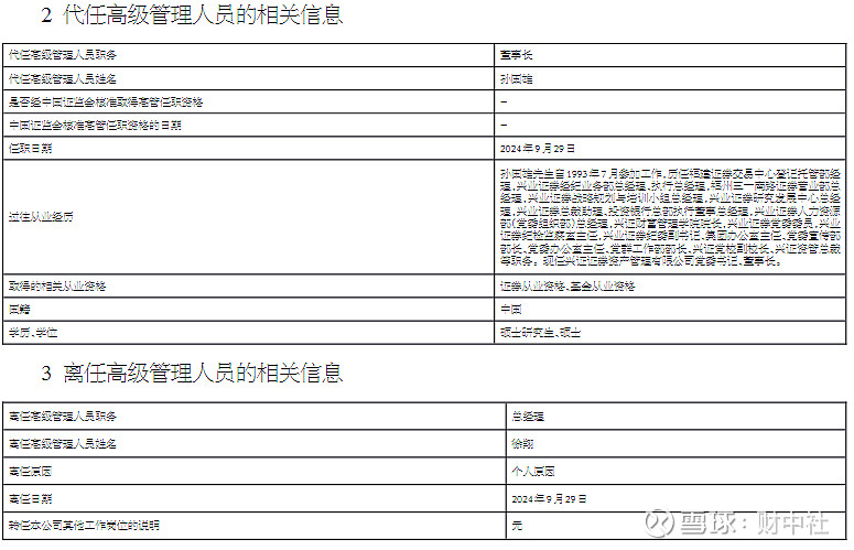 杰华特：敦和资管、兴证全球基金等多家机构于12月9日调研我司