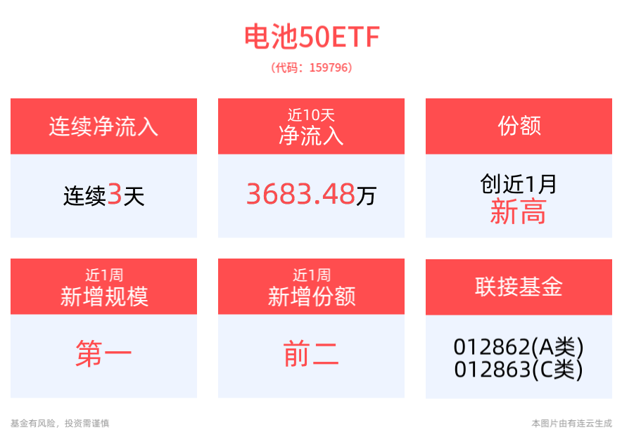 【新能源】行业市场规模：2024年全球新能源行业累积装机规模达46.43亿千瓦 太阳能发电占比33.31%