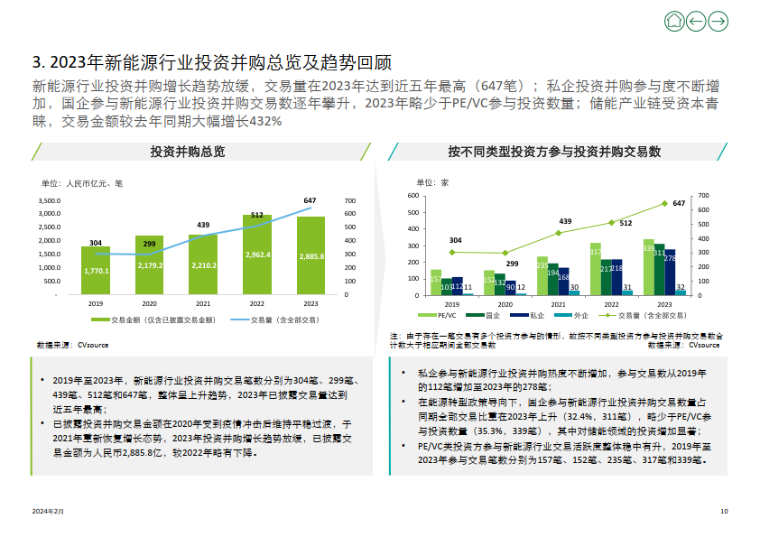 【新能源】行业市场规模：2024年全球新能源行业累积装机规模达46.43亿千瓦 太阳能发电占比33.31%