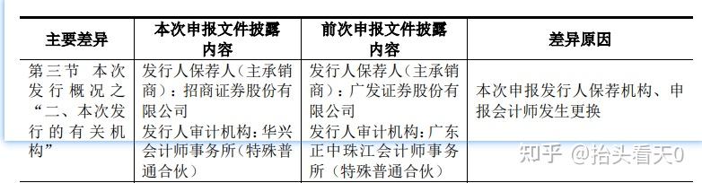 施美药业深交所创业板IPO终止 原拟募资6亿元