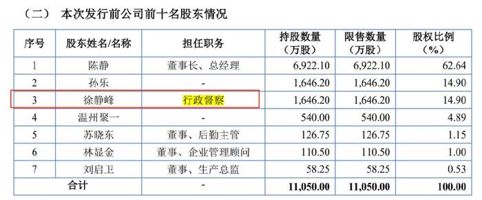 涨超280%，公牛集团的供应商聚星科技今日上市！