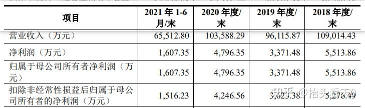 施美药业深交所创业板IPO终止 原拟募资6亿元