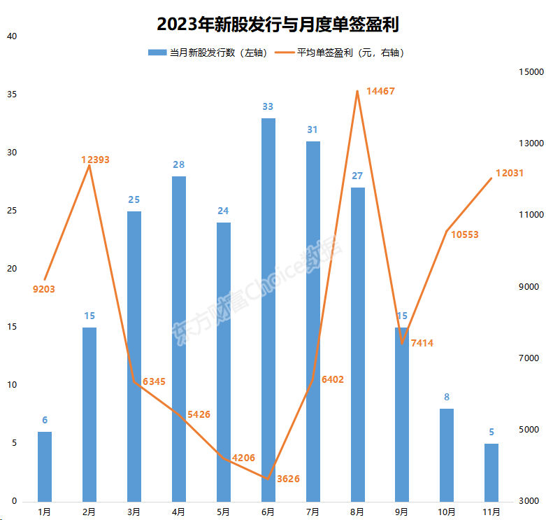 11月8日新股上会动态：方正阀门上会通过