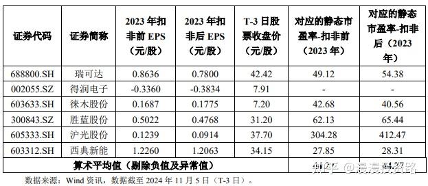 11月8日新股上会动态：方正阀门上会通过