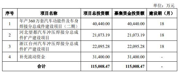11月8日新股上会动态：泰鸿万立上会通过