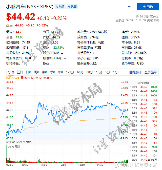 建筑幕墙承包商粤源建设冲刺港股IPO，收入逐年下滑