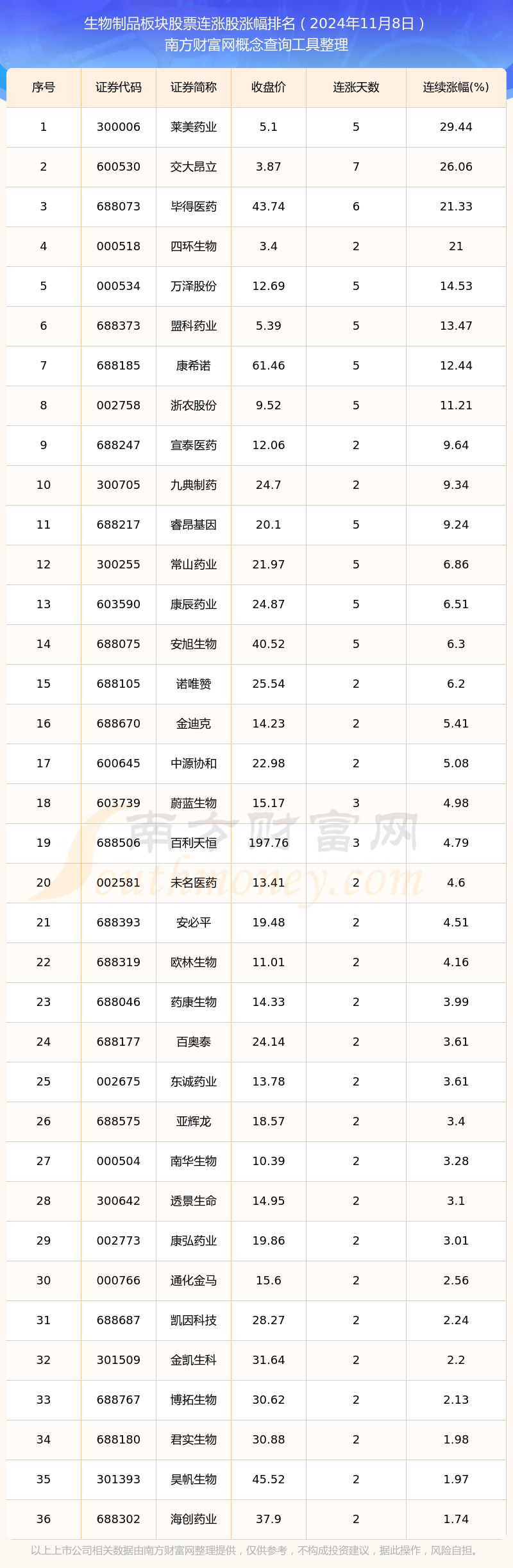 【最全】2024年兽用生物制品产业上市公司全方位对比（附业务布局汇总、业绩对比、业务规划等）
