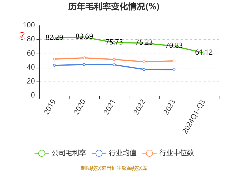 【最全】2024年兽用生物制品产业上市公司全方位对比（附业务布局汇总、业绩对比、业务规划等）