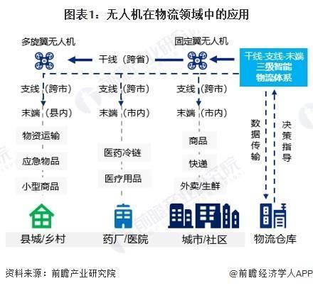 2024年中国无人机行业飞控市场概述 飞控系统充当无人机“大脑”(组图)