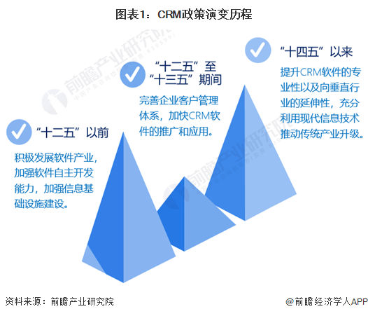 重磅！2024年中国及31省市数字内容行业政策汇总及解读（全） 聚焦文化产业数字化战略