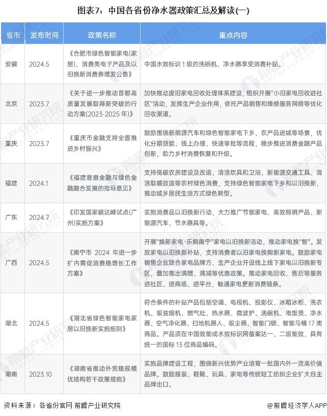 重磅！2024年中国及31省市数字内容行业政策汇总及解读（全） 聚焦文化产业数字化战略
