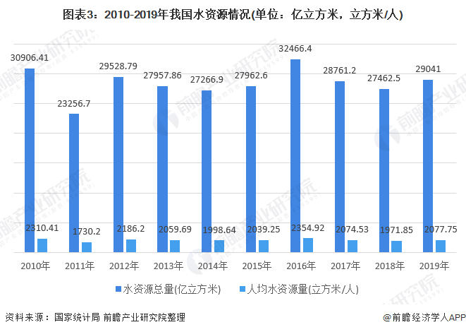 2024年医用直线加速器县级医院市场规模分析 呈波动增长趋势【组图】
